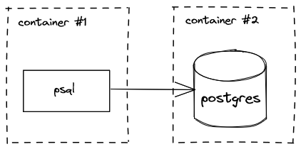 psql in one container, connecting to postgres in another container